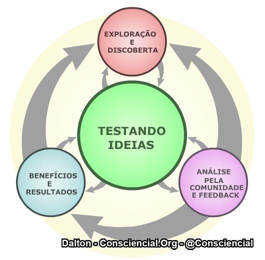 Evidencias e provas científicas (1)