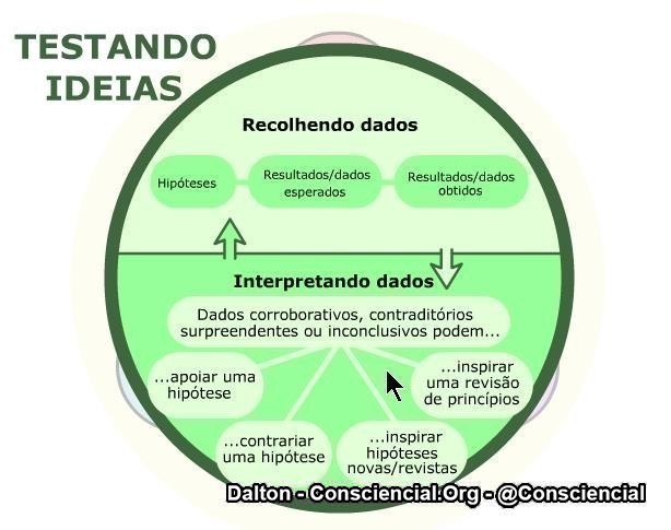 Evidencias e provas científicas (2)