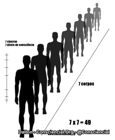49-Níveis-conscienciais-apometria