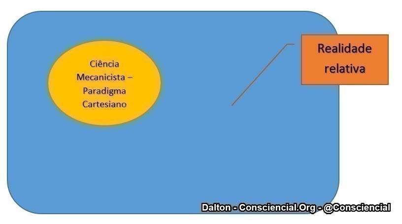 CIÊNCIA ESPIRITUALIDADE CONSCIÊNCIA E PARADIGMA 