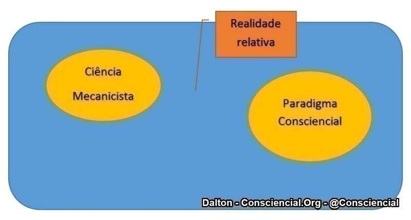 CIÊNCIA ESPIRITUALIDADE CONSCIÊNCIA E PARADIGMA 