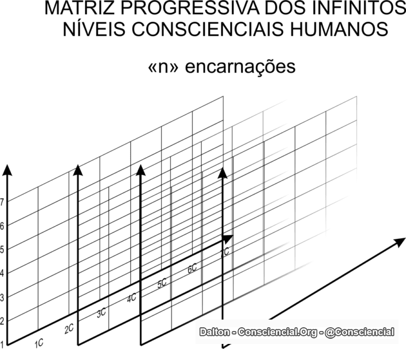 MATRIZ PROGRESSIVA DOS INFINITOS NÍVEIS CONSCIENCIAIS HUMANOS 2