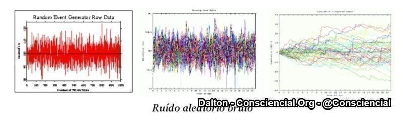 Nivel de ruído pelo RNG