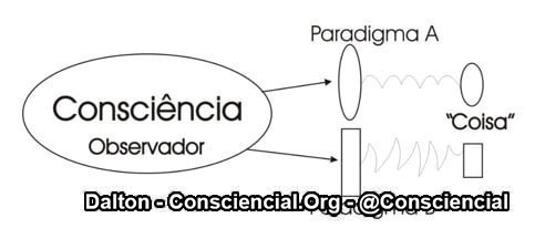 Pós-metafísica - www.consciencial.org