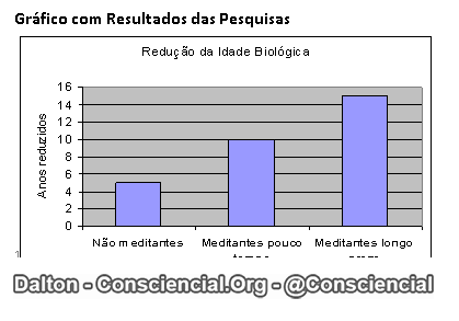 Gráfico 01 - Consciencial.Org - Contém Copyright
