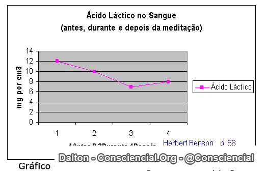 Gráfico 02 - Consciencial.Org - Contém Copyright