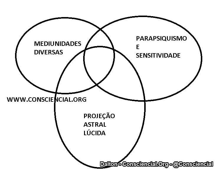 SALADA PARAPSÍQUICA