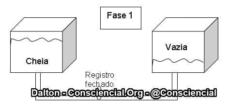 EQUILÍBRIO DE ENERGIAS (1)