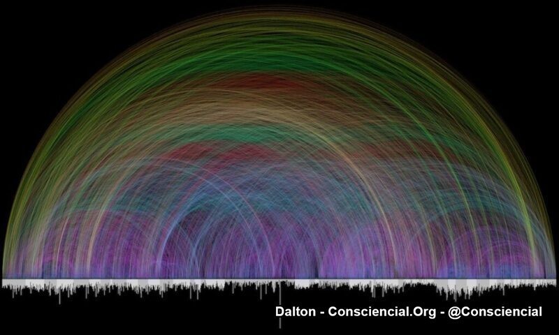 Contradições da Biblia1