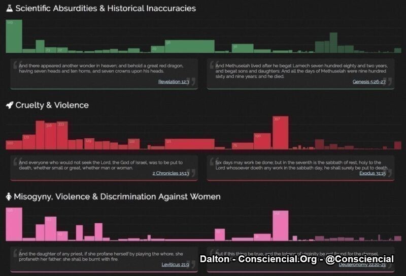 Contradições da Biblia2
