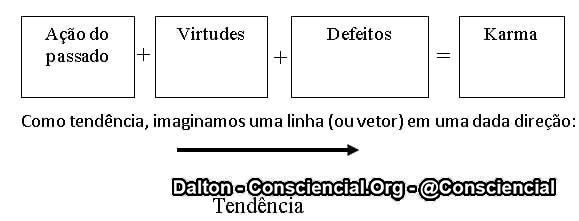 KARMA VISÃO VETORIAL