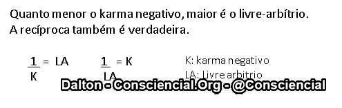 Karma e o Livre-arbítrio