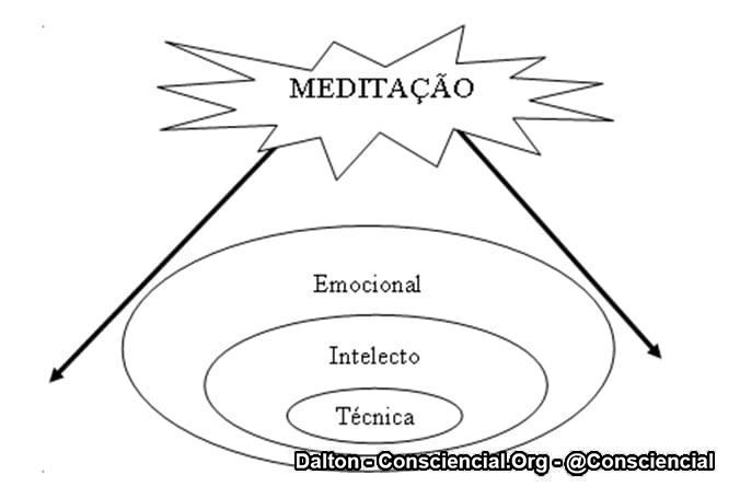 MEDITAÇÃO CONSCIENCIAL FELICIDADE EMOCIONAL CONSCIENCIAL