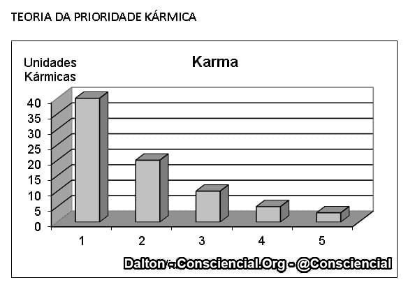 TEORIA DA PRIORIDADE KÁRMICA 1