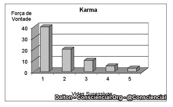 TEORIA DA PRIORIDADE KÁRMICA 2