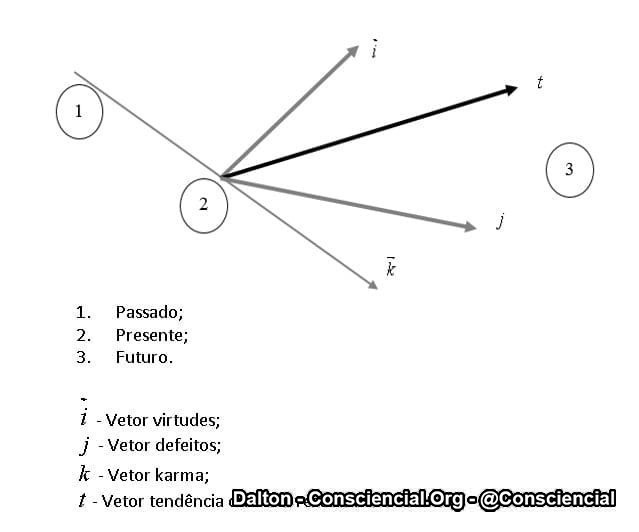 VETOR CARMA KARMA CÁRMICO