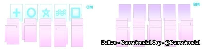 OM - Open Matching - Combinação aberta