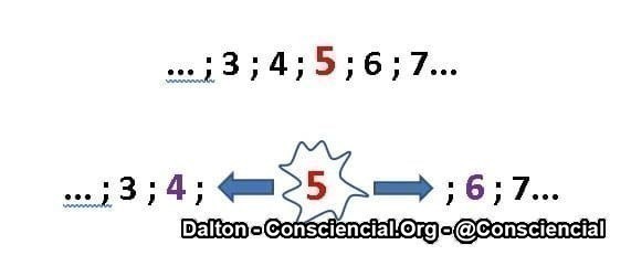 turbulência no nível 5 - Física Consciencial Emaranhamento Quântico Física Evolutiva 3