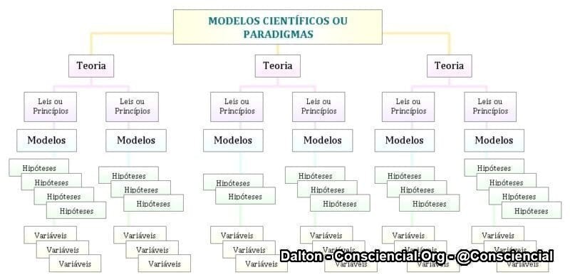 MODELOS CIENTÍFICOS OU PARADIGMAS