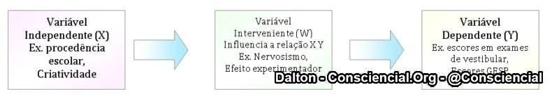 Uma pesquisa avaliou a influência