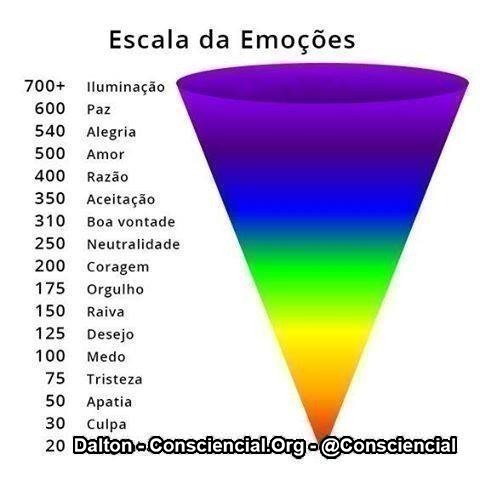 escala hawkins de consciência2