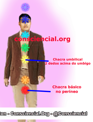PRÁTICA ENERGÉTICA PARA AUMENTAR A FORÇA DE VONTADE