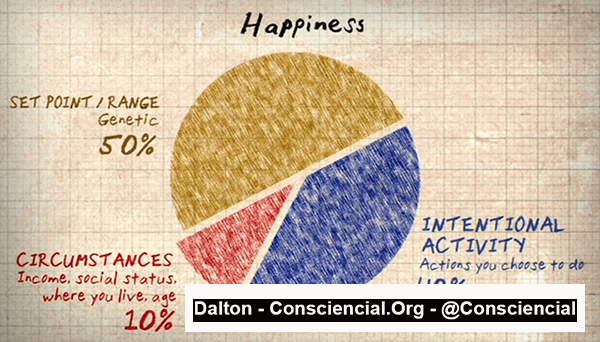 porcentagens pesquisa científica sobre felicidade no mundo todo seja happy