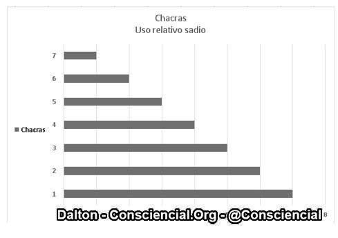 Imagens do conteúdo livro O Dharma e suas Leis Ramatis Dalton Consciencial (11)