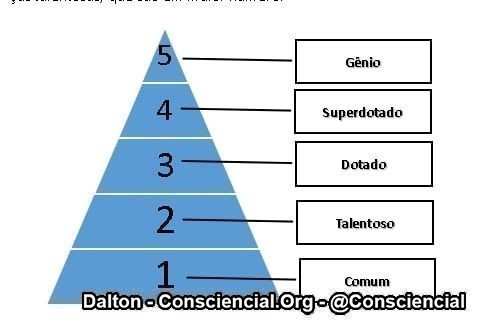 Imagens do conteúdo livro O Dharma e suas Leis Ramatis Dalton Consciencial 12
