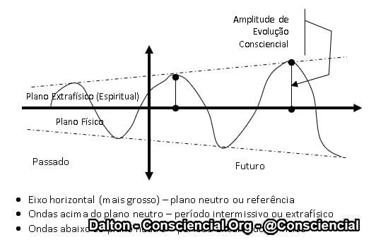 Imagens do conteúdo livro O Dharma e suas Leis Ramatis Dalton Consciencial 13
