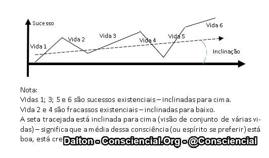 Imagens do conteúdo livro O Dharma e suas Leis Ramatis Dalton Consciencial 14