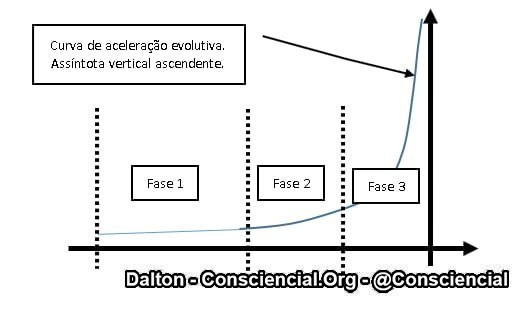 Imagens do conteúdo livro O Dharma e suas Leis Ramatis Dalton Consciencial 15