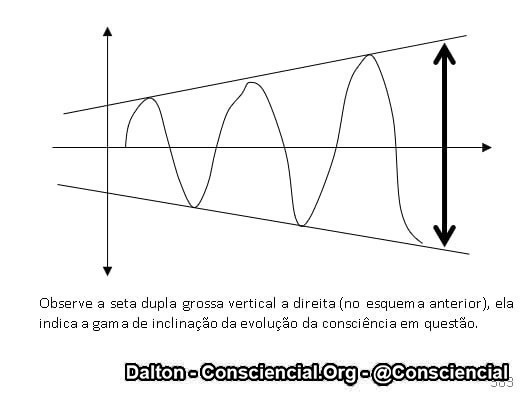 Imagens do conteúdo livro O Dharma e suas Leis Ramatis Dalton Consciencial (16)