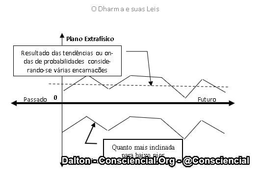 Imagens do conteúdo livro O Dharma e suas Leis Ramatis Dalton Consciencial 18