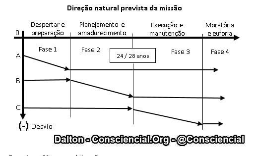 Imagens do conteúdo livro O Dharma e suas Leis Ramatis Dalton Consciencial 19