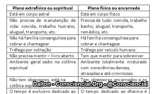 Imagens do conteúdo livro O Dharma e suas Leis Ramatis Dalton Consciencial (21)