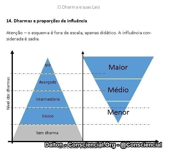 Imagens do conteúdo livro O Dharma e suas Leis Ramatis Dalton Consciencial 22