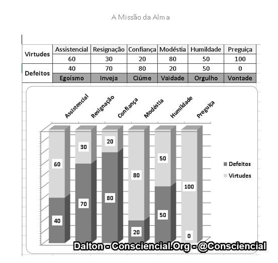 Imagens do conteúdo livro O Dharma e suas Leis Ramatis Dalton Consciencial 23