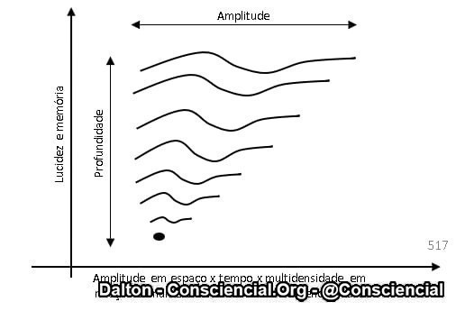 Imagens do conteúdo livro O Dharma e suas Leis Ramatis Dalton Consciencial 24