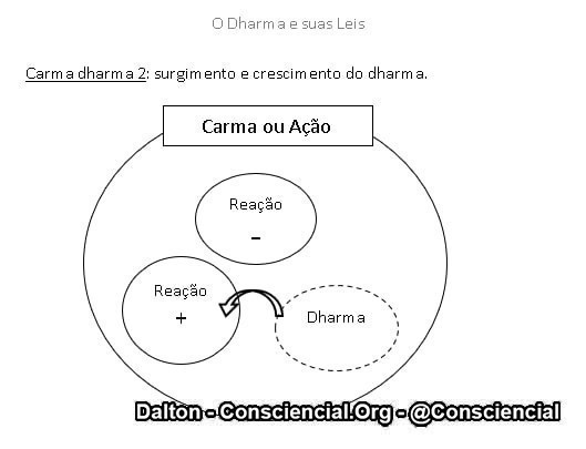 Imagens do conteúdo livro O Dharma e suas Leis Ramatis Dalton Consciencial 3