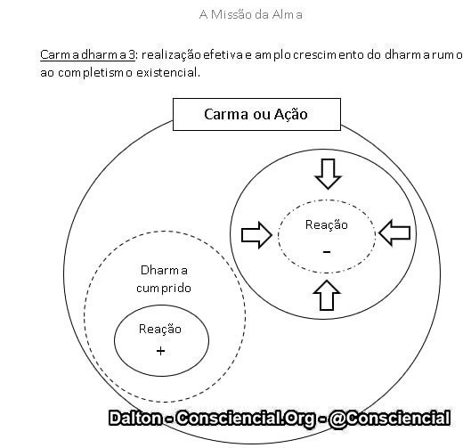 Imagens do conteúdo livro O Dharma e suas Leis Ramatis Dalton Consciencial 4