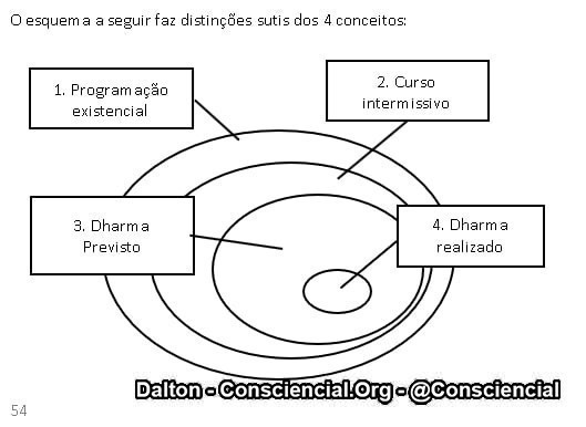 Imagens do conteúdo livro O Dharma e suas Leis Ramatis Dalton Consciencial 5