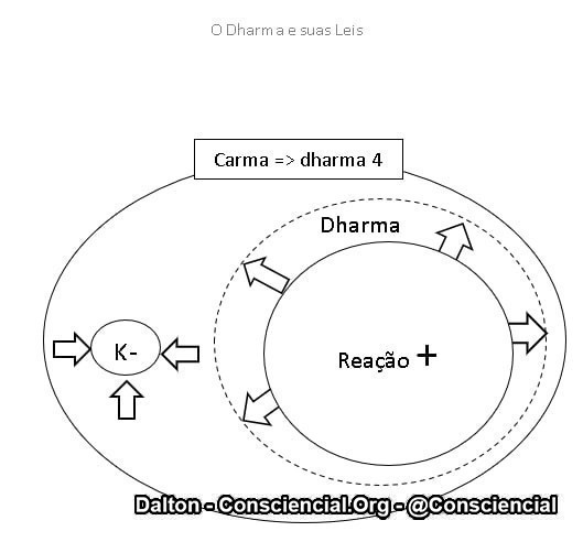 Imagens do conteúdo livro O Dharma e suas Leis Ramatis Dalton Consciencial 7