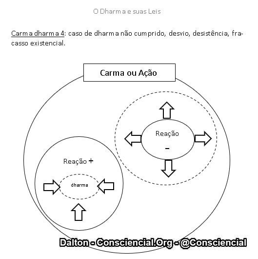 Imagens do conteúdo livro O Dharma e suas Leis Ramatis Dalton Consciencial 8
