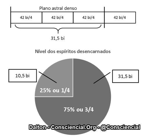 Imagens do conteúdo livro O Dharma e suas Leis Ramatis Dalton Consciencial 9