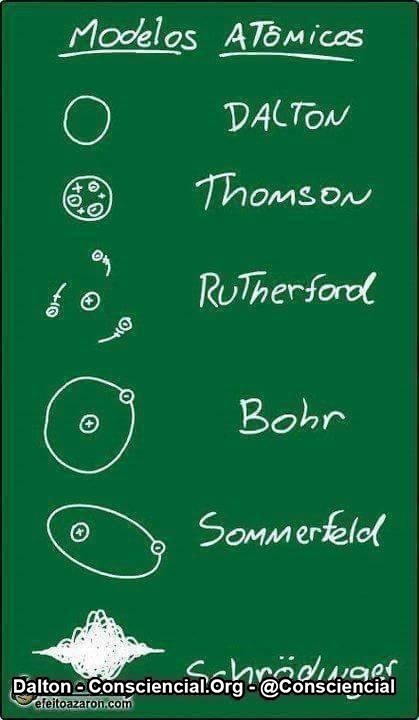 A ciência e os cientistas não lidam com a verdade, lidam com modelos imperfeitos que a representam.