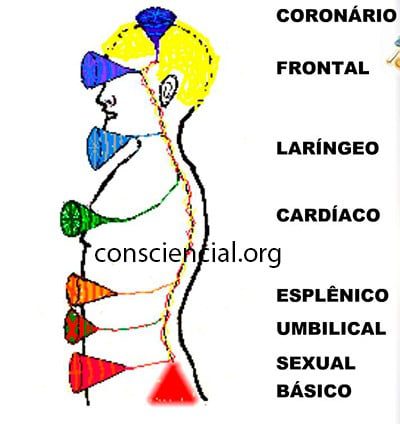 8-chacras-lateral