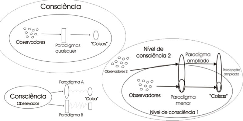 A-REALIDADE-É-UM-CONCEITO-E-A-VERDADE-UMA-PERCEPÇÃO