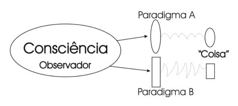 Pós-metafísica - www.consciencial.org