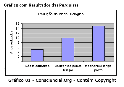 Gráfico 01 - Consciencial.Org - Contém Copyright